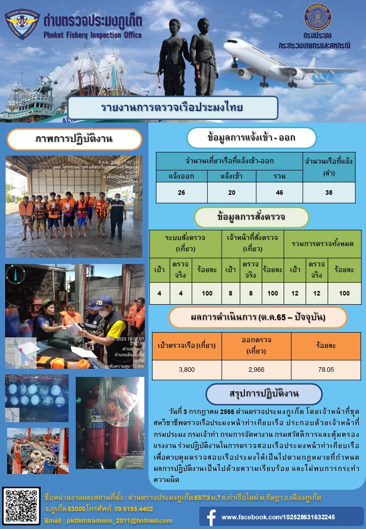 ข่าวประชาสัมพันธ์กิจกรรมการตรวจเรือประมงพาณิชย์แจ้งเข้า - ออก วันที่ 3 กรกฎาคม 2566..คลิก