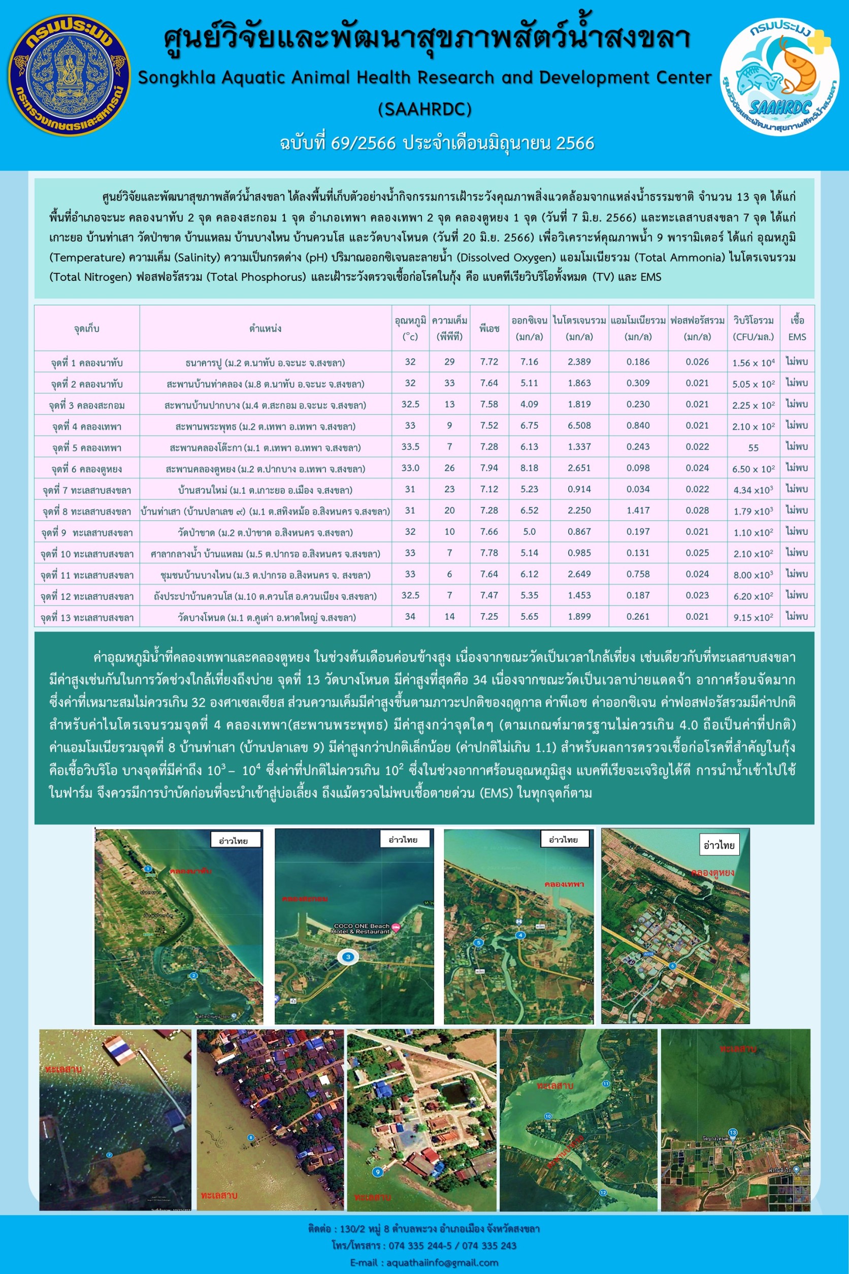 ฉบับที่ 69/66 ศูนย์วิจัยและพัฒนาสุขภาพสัตว์น้ำสงขลา ได้ลงพื้นที่เก็บตัวอย่างน้ำกิจกรรมการเฝ้าระวังคุณภาพสิ่งแวดล้อมจากแหล่งน้ำธรรมชาติ จำนวน 15 จุด..คลิก