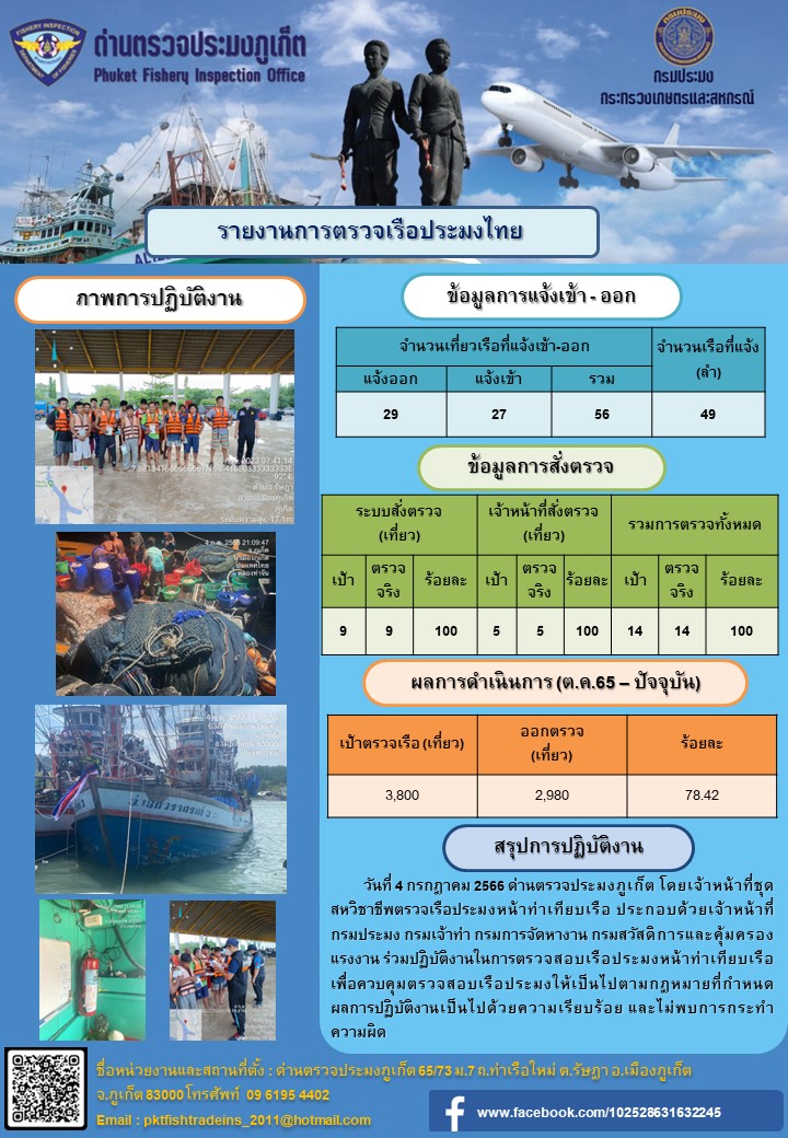 ข่าวประชาสัมพันธ์กิจกรรมการตรวจเรือประมงพาณิชย์แจ้งเข้า - ออก วันที่ 4 กรกฎาคม 2566 ..คลิก