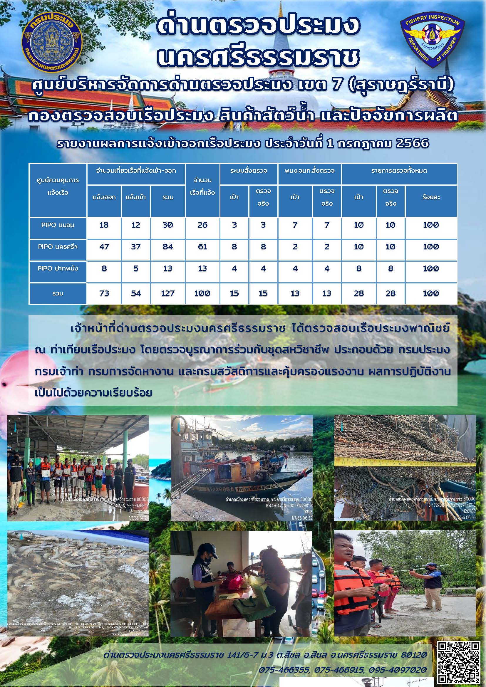รายงานการปฏิบัติงาน ประจำวันที่ 1 กรกฎาคม 2566..คลิก
