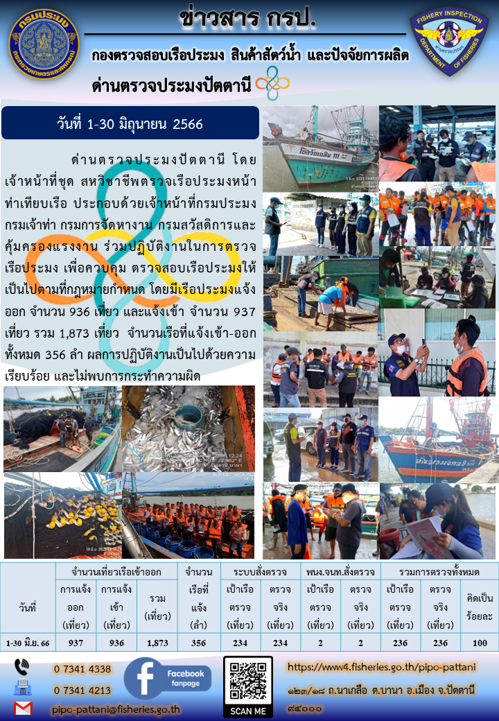 สถิติการแจ้งเรือเข้าออกเรือประมง ประจำเดือนมิถุนายน 2566..คลิก