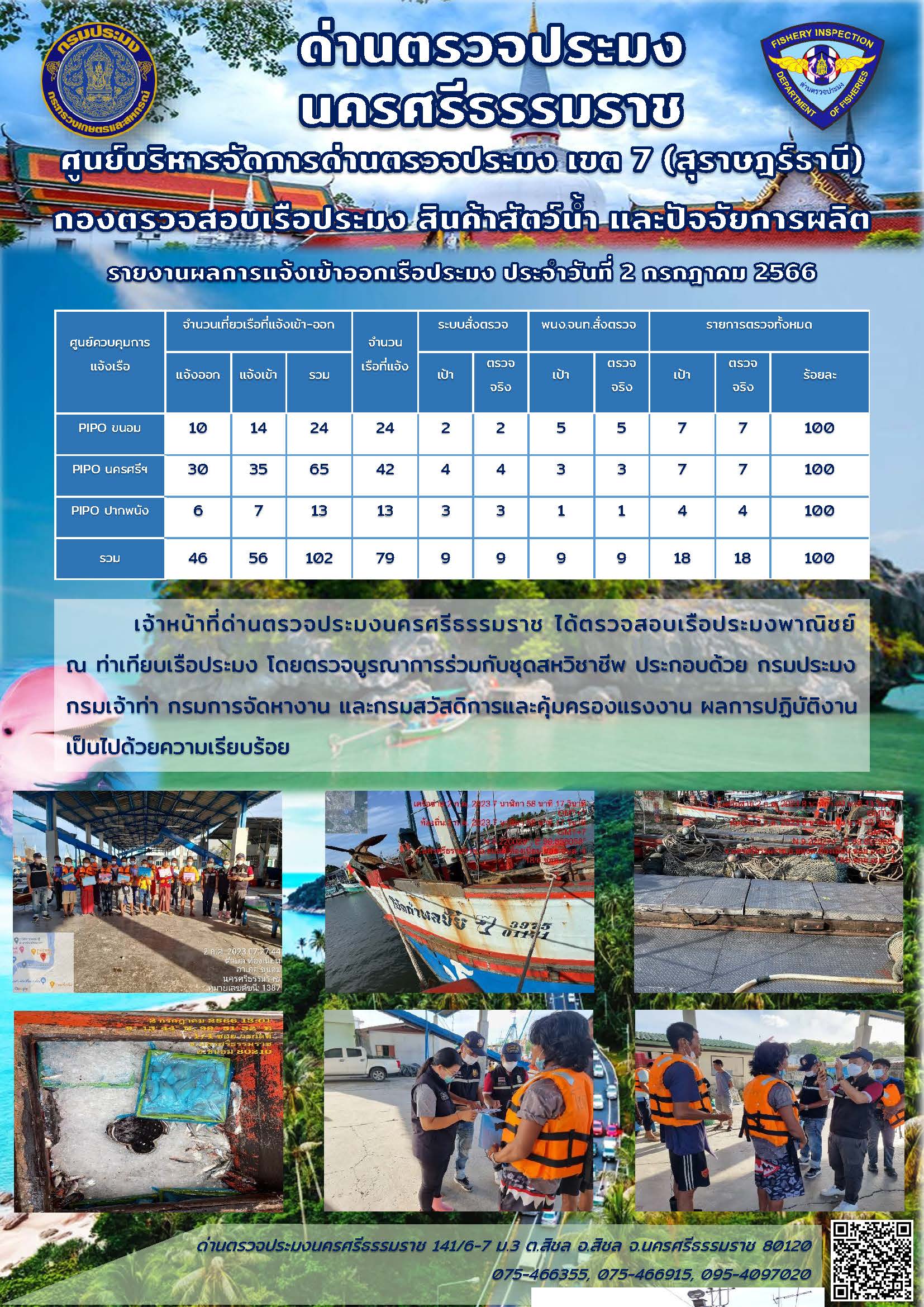 รายงานการปฏิบัติงาน ประจำวันที่ 2 กรกฎาคม 2566..คลิก