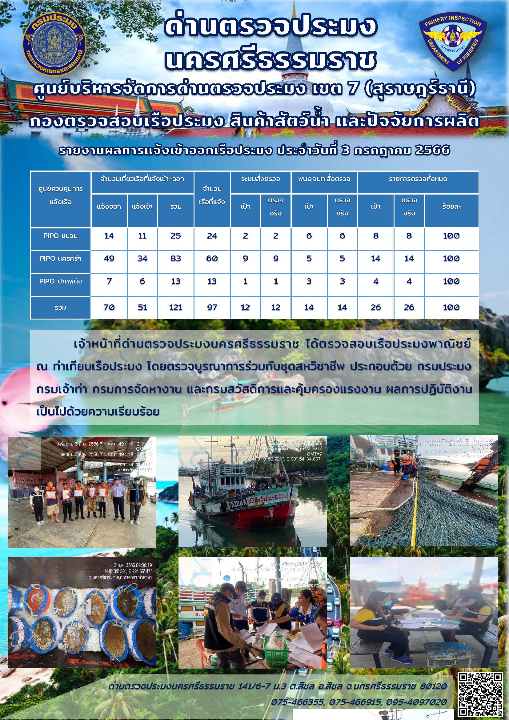 รายงานการปฏิบัติงาน ประจำวันที่ 3 กรกฎาคม 2566..คลิก