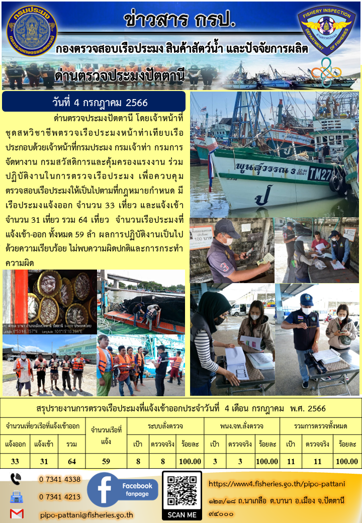 ข่าวสารการปฏิบัติงาน ด่านตรวจประมงปัตตานี วันที่ 4 กรกฎาคม 2566..คลิก