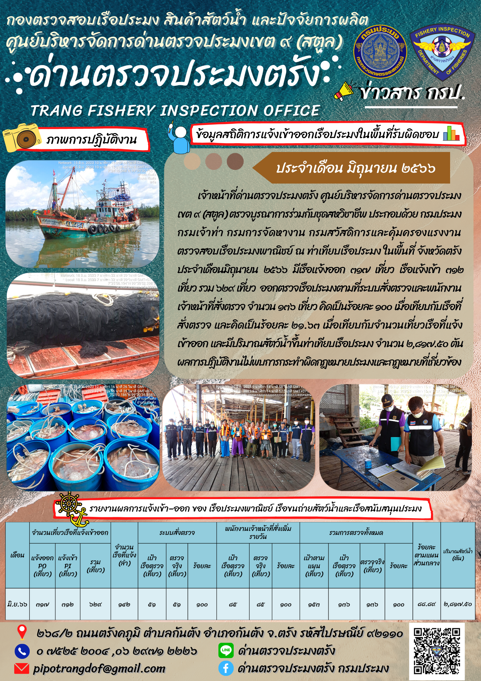 ข้อมูลสถิติการแจ้งเข้าออกเรือประมง ประจำเดือน มิถุนายน 2566 