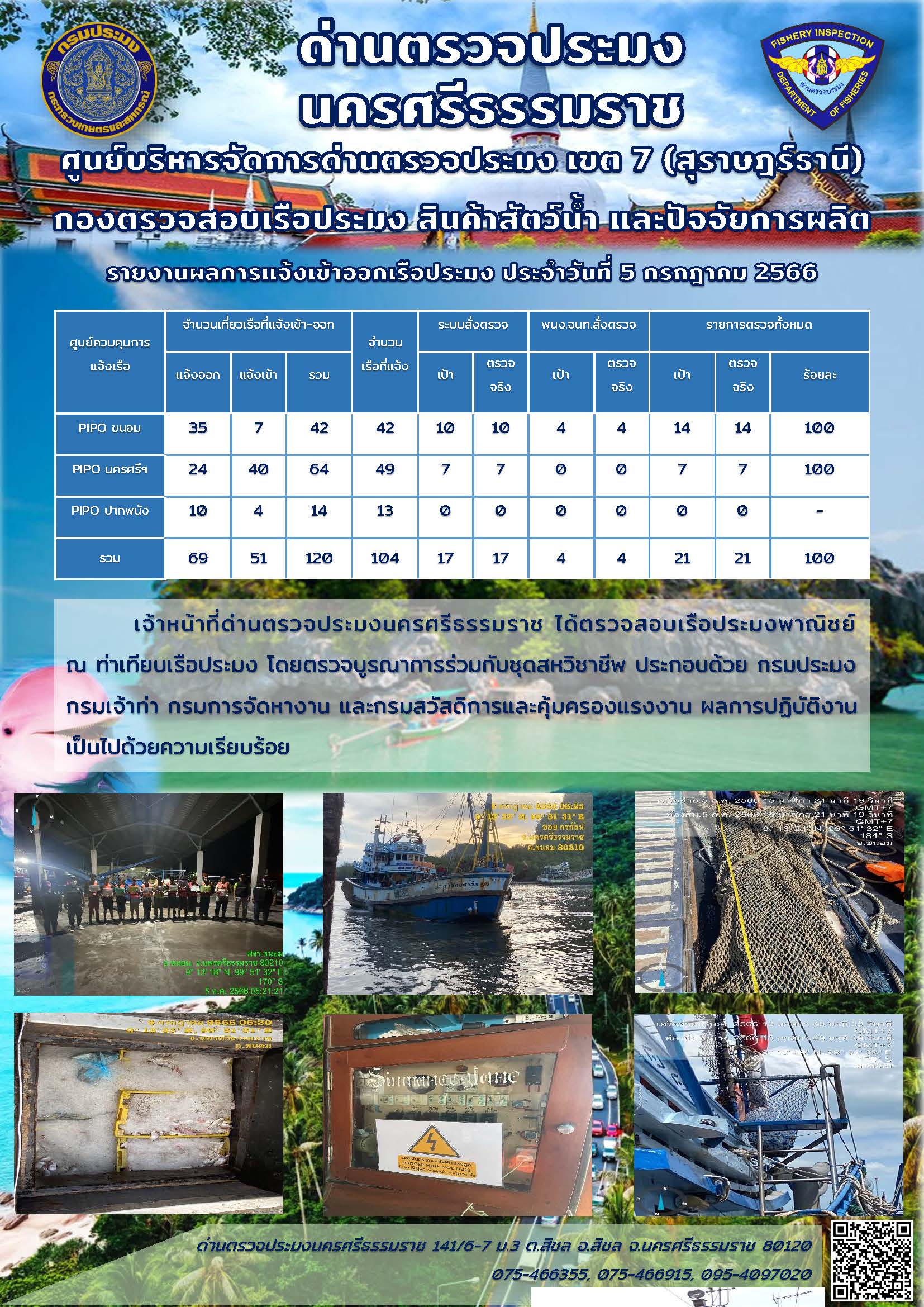 รายงานการปฏิบัติงาน ประจำวันที่ 5 กรกฎาคม 2566..คลิก