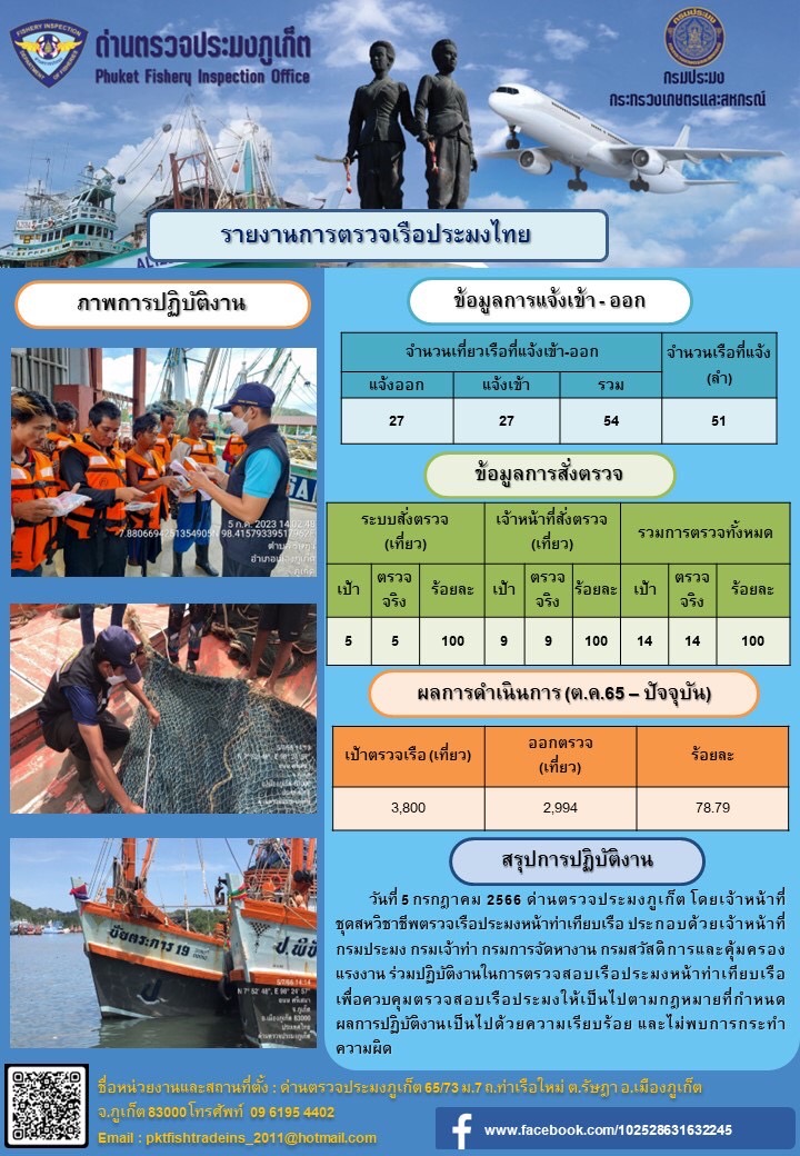 ข่าวประชาสัมพันธ์กิจกรรมการตรวจเรือประมงพาณิชย์แจ้งเข้า - ออก วันที่ 5 กรกฎาคม 2566..คลิก