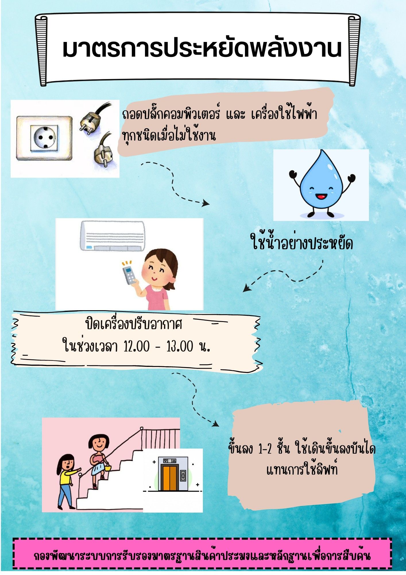 กมป. ปฏิบัติตามมาตรการและแนวทางประหยัดพลังงาน..คลิก