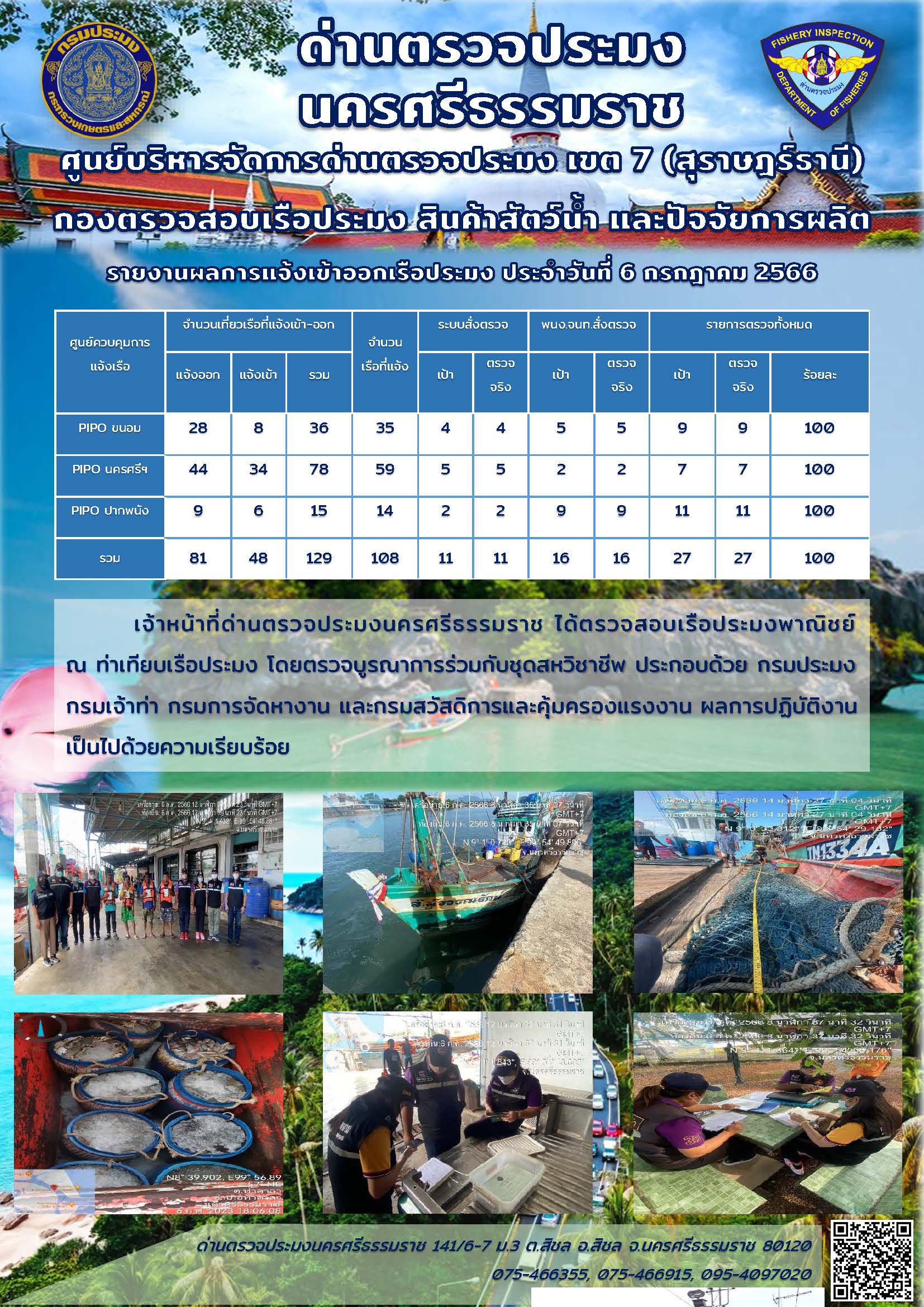 รายงานการปฏิบัติงาน ประจำวันที่ 6 กรกฎาคม 2566..คลิก