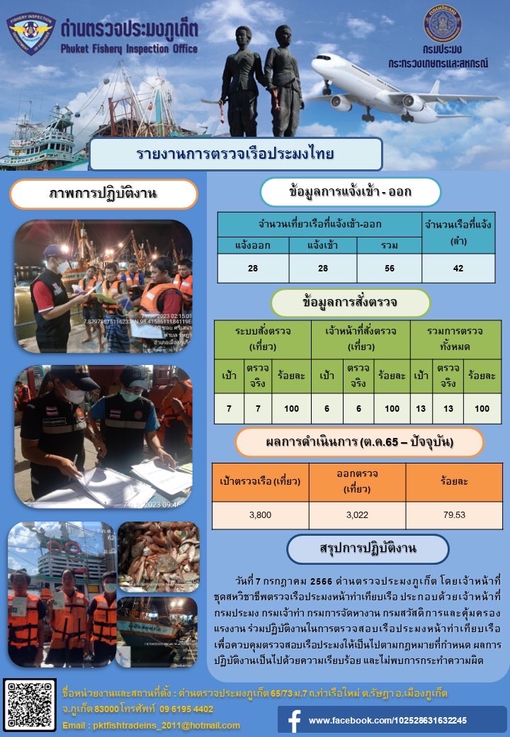 ข่าวประชาสัมพันธ์กิจกรรมการตรวจเรือประมงพาณิชย์แจ้งเข้า - ออก วันที่ 7 กรกฎาคม 2566..คลิก