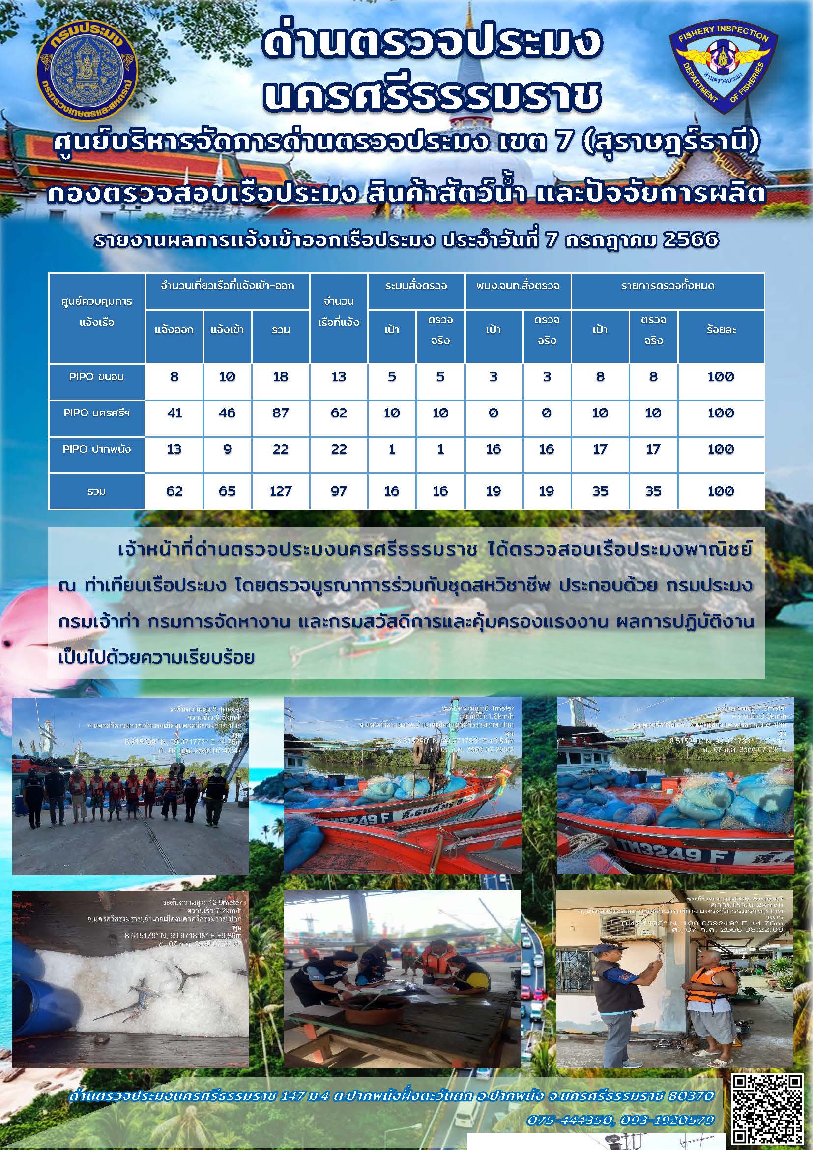 รายงานการปฏิบัติงาน ประจำวันที่ 7 กรกฎาคม 2566..คลิก