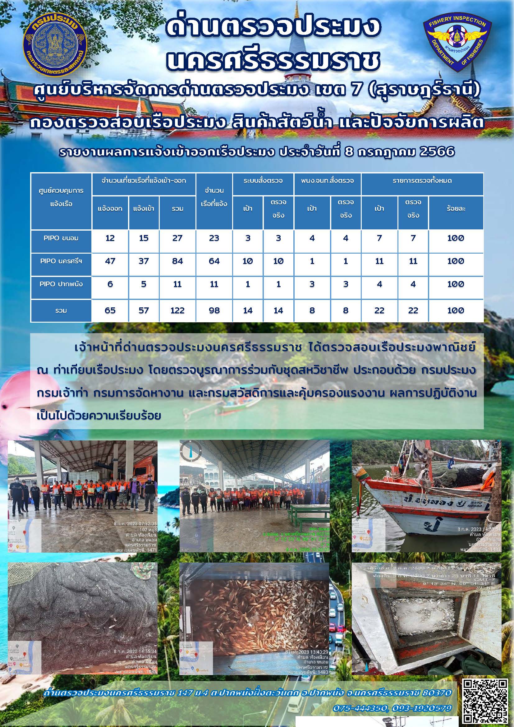 รายงานการปฏิบัติงาน ประจำวันที่ 8 กรกฎาคม 2566..คลิก