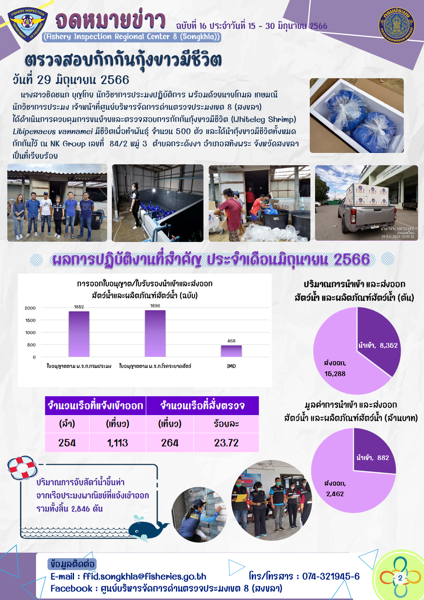 รายงานผลปฏิบัติงานและกิจกรรมของเจ้าหน้าที่ในสังกัดในห้วงวันที่ 16-31 มิ.ย. 66..คลิก