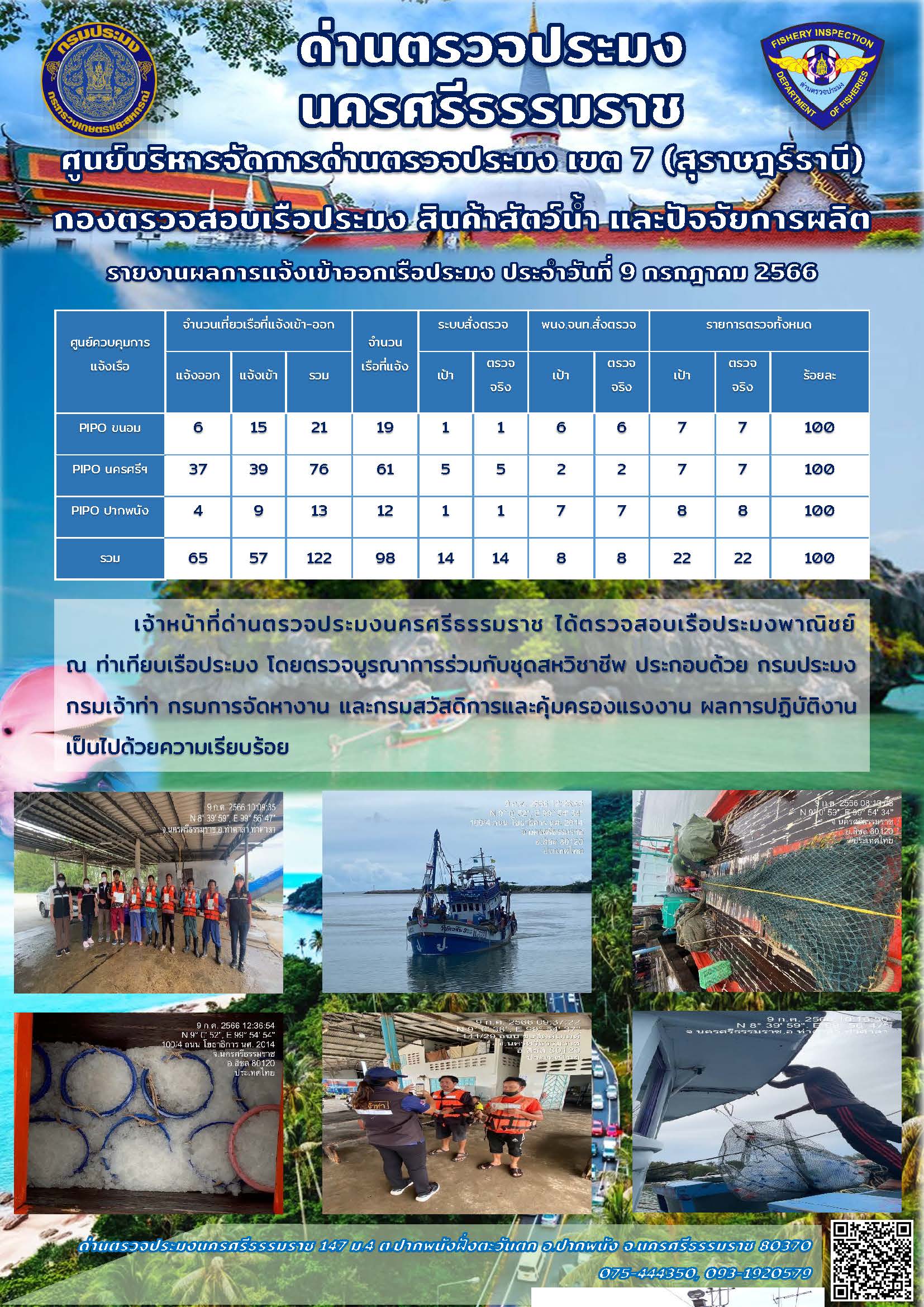 รายงานการปฏิบัติงาน ประจำวันที่ 9 กรกฎาคม 2566..คลิก
