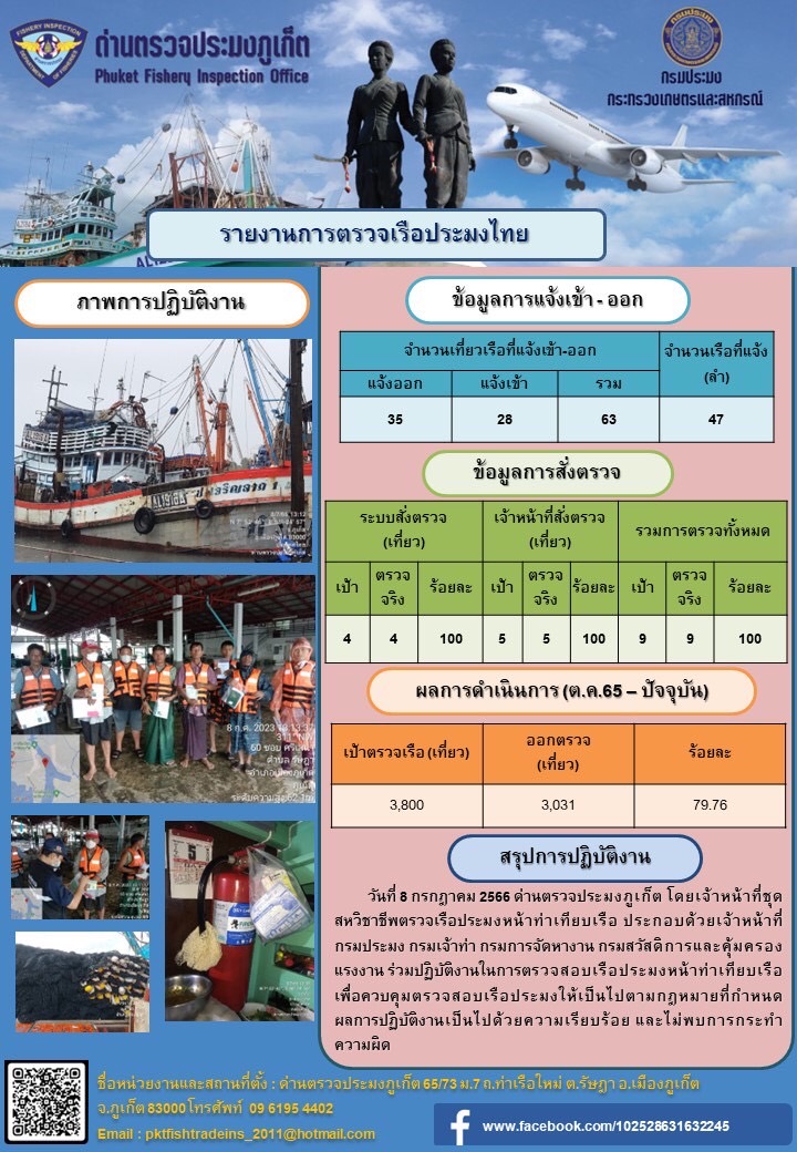 ข่าวประชาสัมพันธ์กิจกรรมการตรวจเรือประมงพาณิชย์แจ้งเข้า - ออก วันที่ 8 กรกฎาคม 2566..คลิก