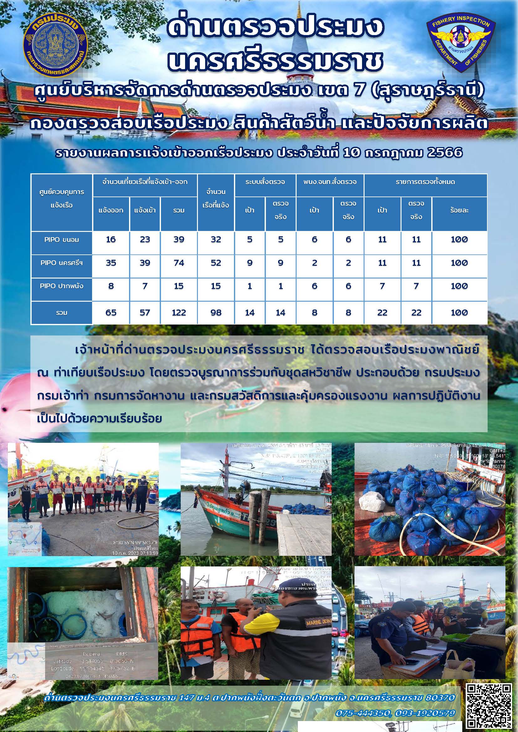รายงานการปฏิบัติงาน ประจำวันที่ 10 กรกฎาคม 2566..คลิก