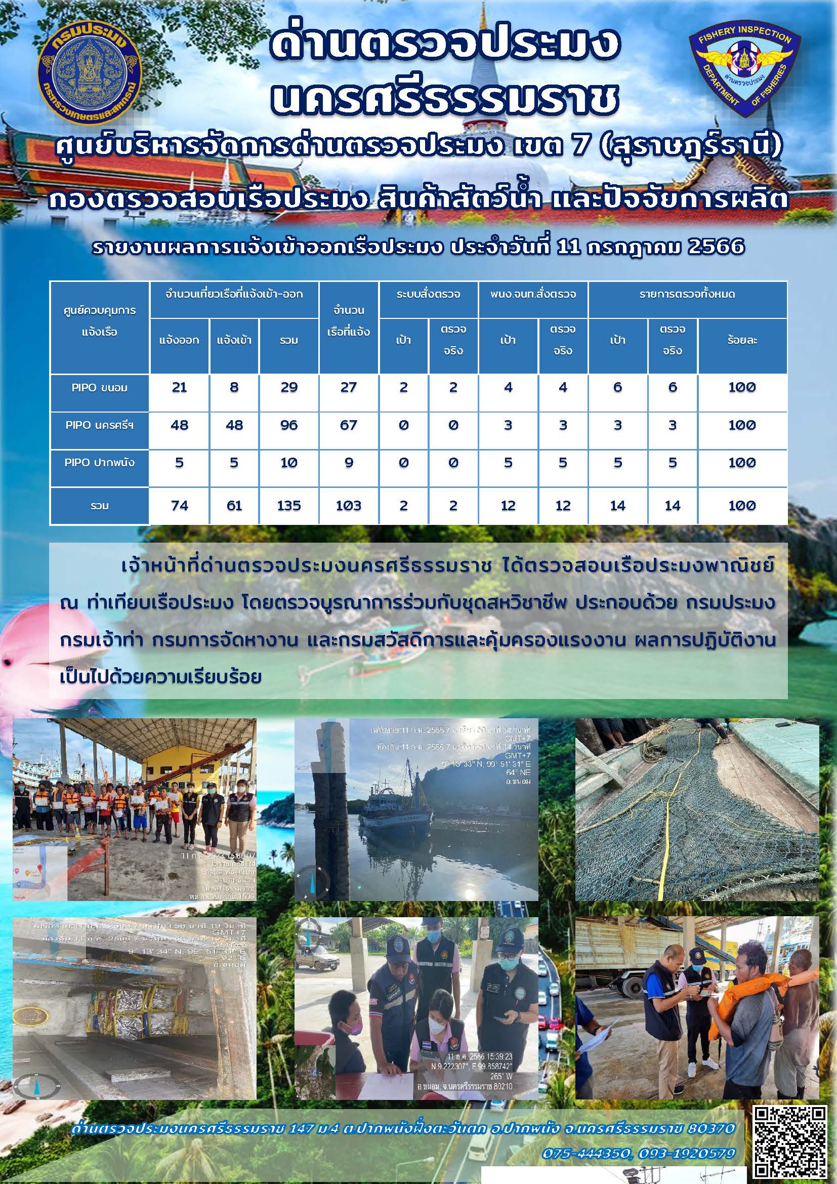 รายงานการปฏิบัติงาน ประจำวันที่ 11 กรกฎาคม 2566..คลิก