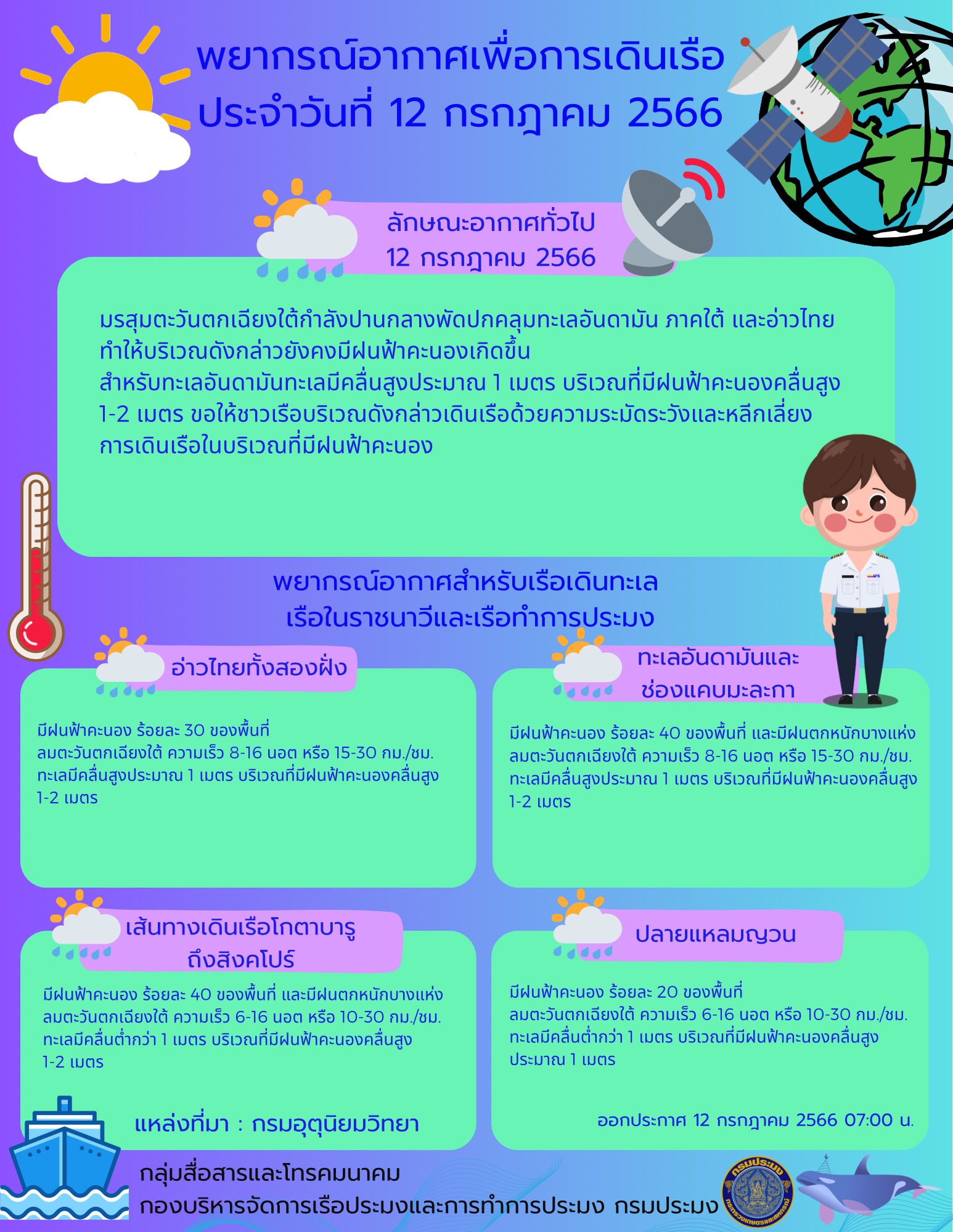 พยากรณ์อากาศเพื่อการเดินเรือ ประจำวันที่ 12 กรกฎาคม 2566..คลิก