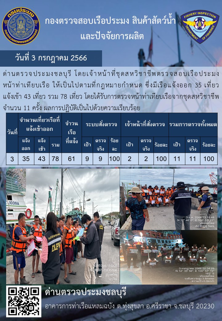 การปฏิบัติงานของเจ้าหน้าที่ด่านตรวจประมงชลบุรีประจำวันที่ ๓ กรกฏาคม ๒๕๖๖..คลิก