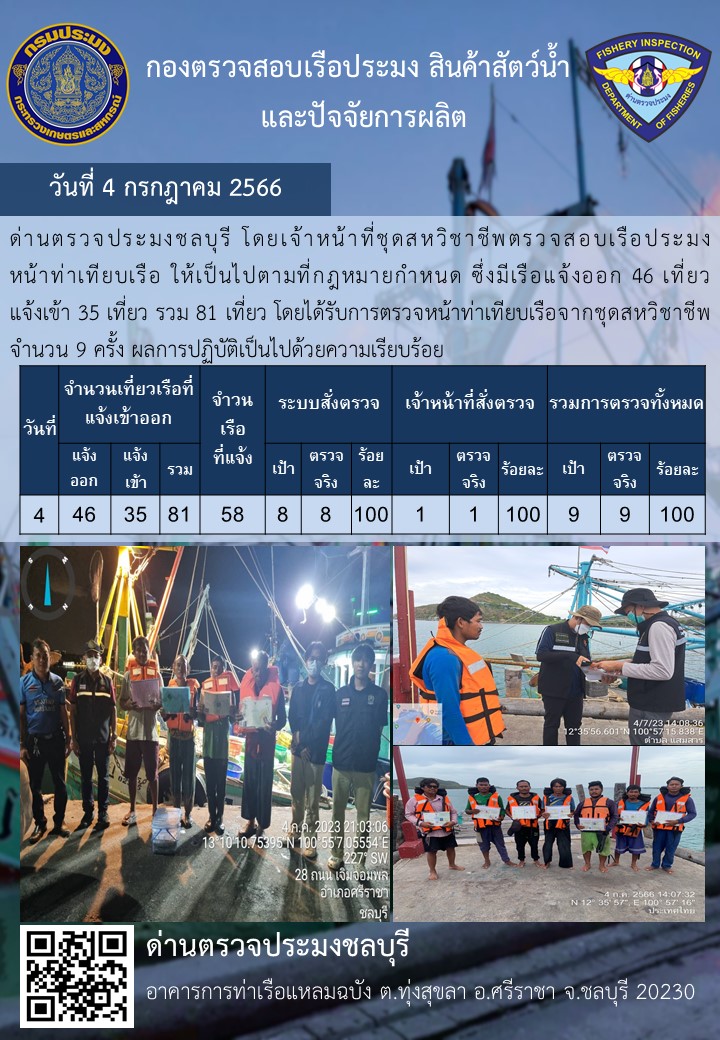 การปฏิบัติงานของเจ้าหน้าที่ด่านตรวจประมงชลบุรีประจำวันที่ ๔ กรกฏาคม ๒๕๖๖..คลิก