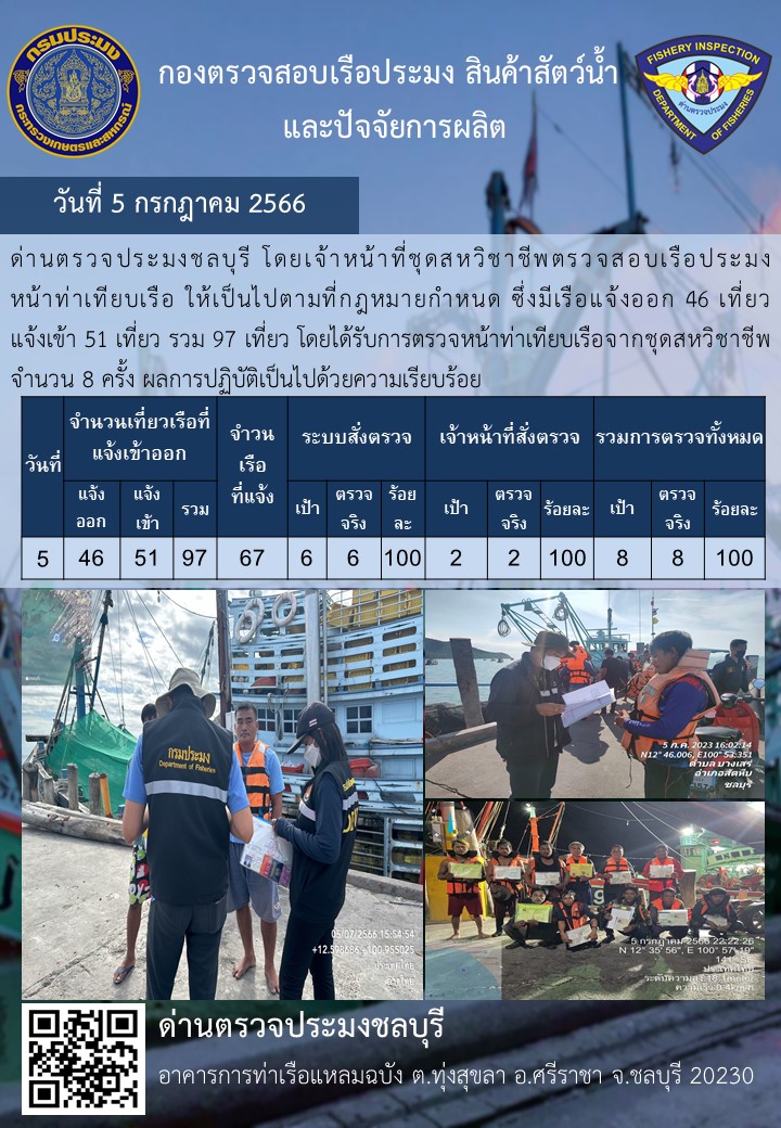 การปฏิบัติงานของเจ้าหน้าที่ด่านตรวจประมงชลบุรีประจำวันที่ ๕ กรกฏาคม ๒๕๖๖..คลิก