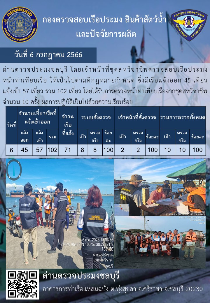การปฏิบัติงานของเจ้าหน้าที่ด่านตรวจประมงชลบุรีประจำวันที่ ๖ กรกฏาคม ๒๕๖๖..คลิก
