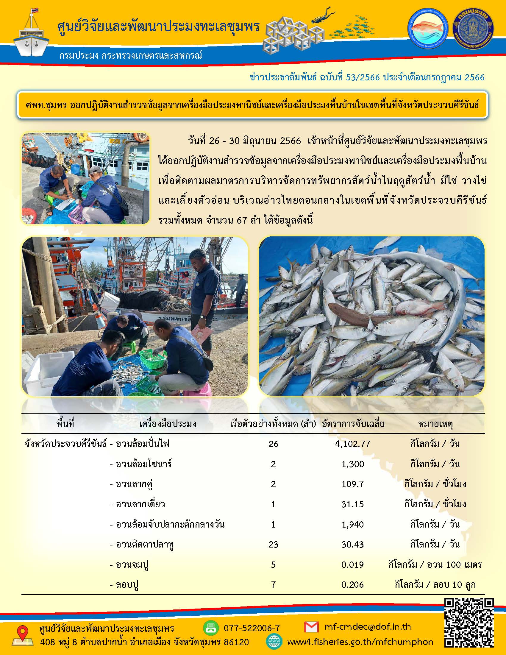 ศพท.ชุมพร ออกปฎิบัติงานสำรวจข้อมูลจากเครื่องมือประมงพานิชย์และเครื่องมือประมงพื้นบ้านในเขตพื้นที่จังหวัดประจวบคีรีขันธ์