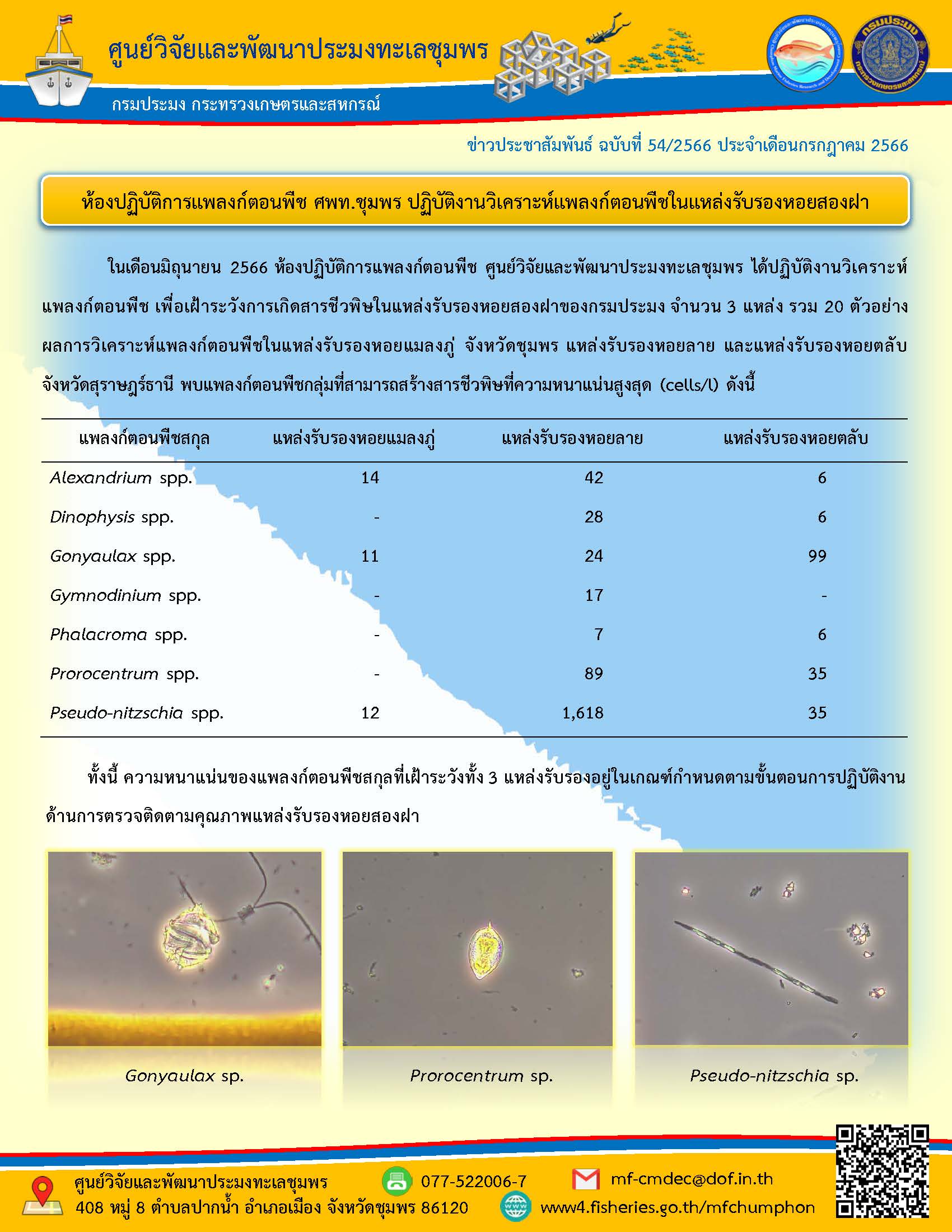 ห้องปฏิบัติการแพลงก์ตอนพืช ศพท.ชุมพร ปฏิบัติงานวิเคราะห์แพลงก์ตอนพืชในแหล่งรับรองหอยสองฝา