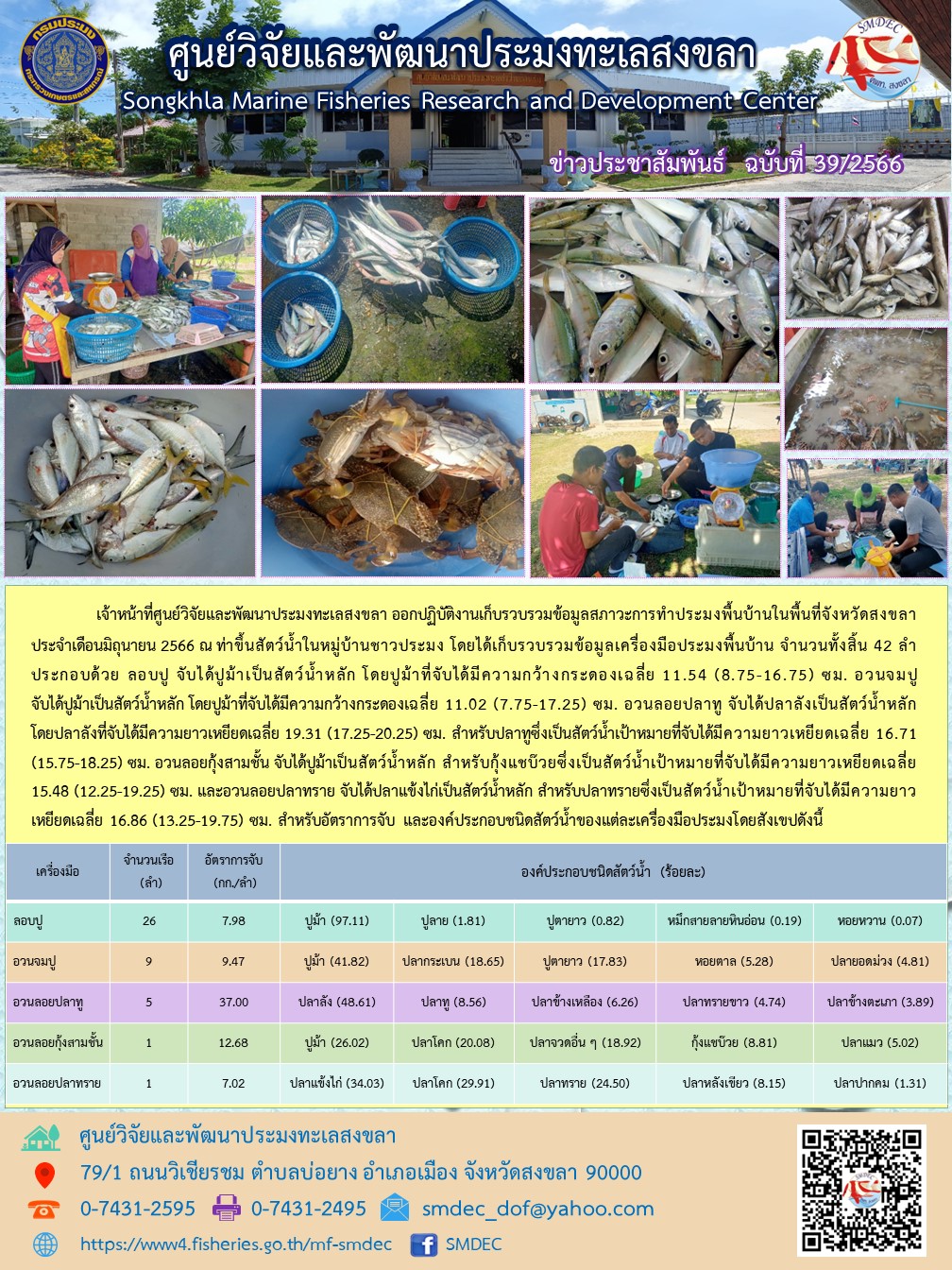 เจ้าหน้าที่ศูนย์วิจัยและพัฒนาประมงทะเลสงขลา ออกปฏิบัติงานเก็บรวบรวมข้อมูลสภาวะการทำประมงพื้นบ้านในพื้นที่จังหวัดสงขลา ประจำเดือนมิถุนายน 2566 ณ ท่าขึ้นสัตว์น้ำในหมู่บ้านชาวประมง โดยได้เก็บรวบรวมข้อมูลเครื่องมือประมงพื้นบ้าน จำนวนทั้งสิ้น 42 ลำ..คลิก