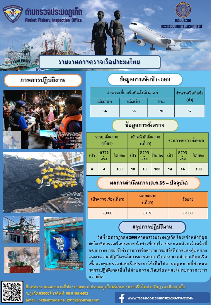 ข่าวประชาสัมพันธ์กิจกรรมการตรวจเรือประมงพาณิชย์แจ้งเข้า - ออก วันที่ 12 กรกฎาคม 2566..คลิก