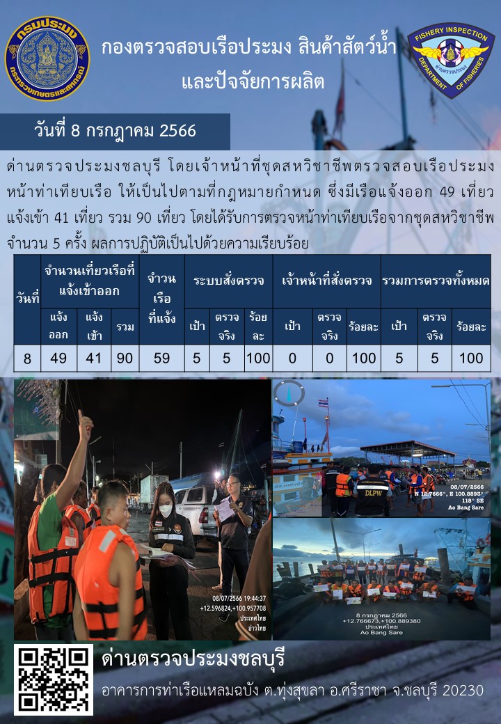 การปฏิบัติงานของเจ้าหน้าที่ด่านตรวจประมงชลบุรีประจำวันที่ ๘ กรกฏาคม ๒๕๖๖..คลิก
