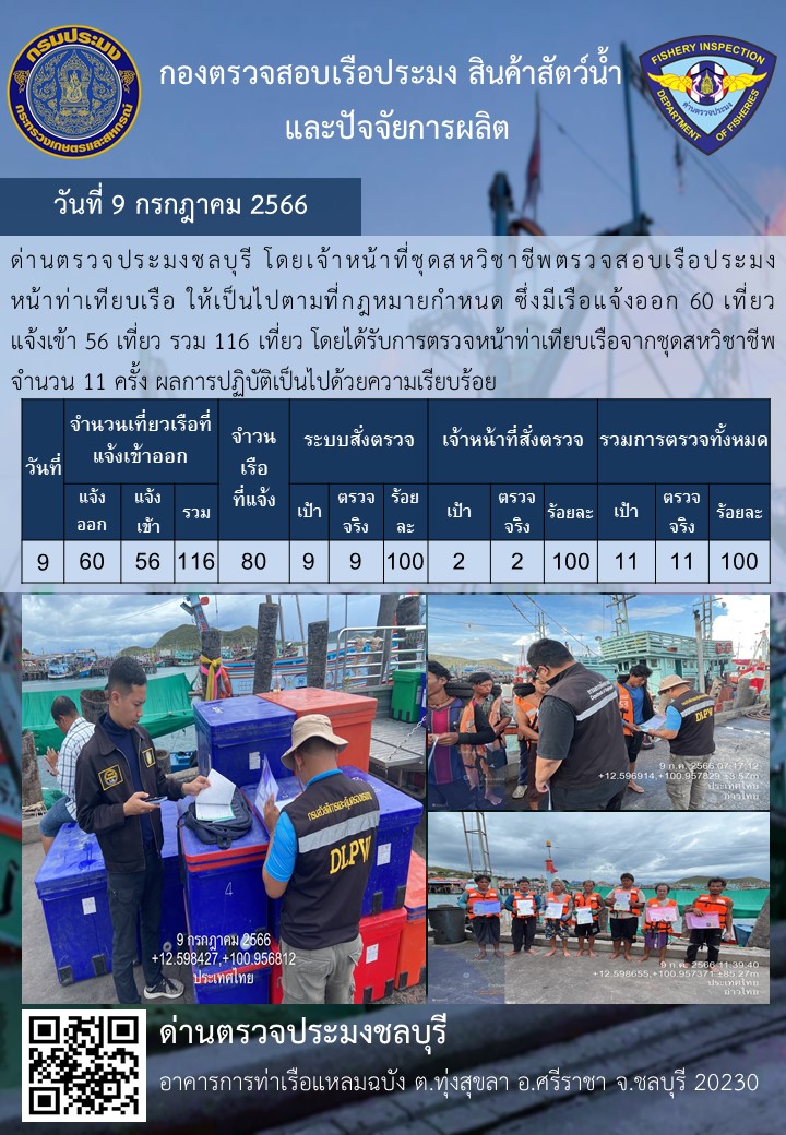 การปฏิบัติงานของเจ้าหน้าที่ด่านตรวจประมงชลบุรีประจำวันที่ ๙ กรกฏาคม ๒๕๖๖..คลิก