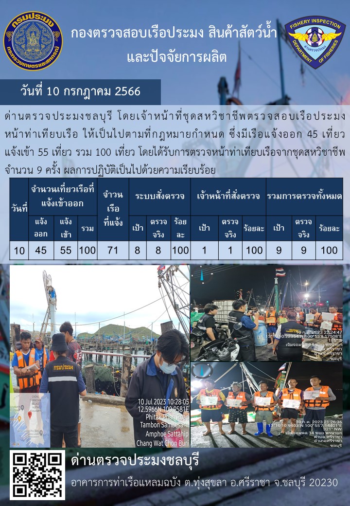 การปฏิบัติงานของเจ้าหน้าที่ด่านตรวจประมงชลบุรีประจำวันที่ ๑๐ กรกฏาคม ๒๕๖๖..คลิก