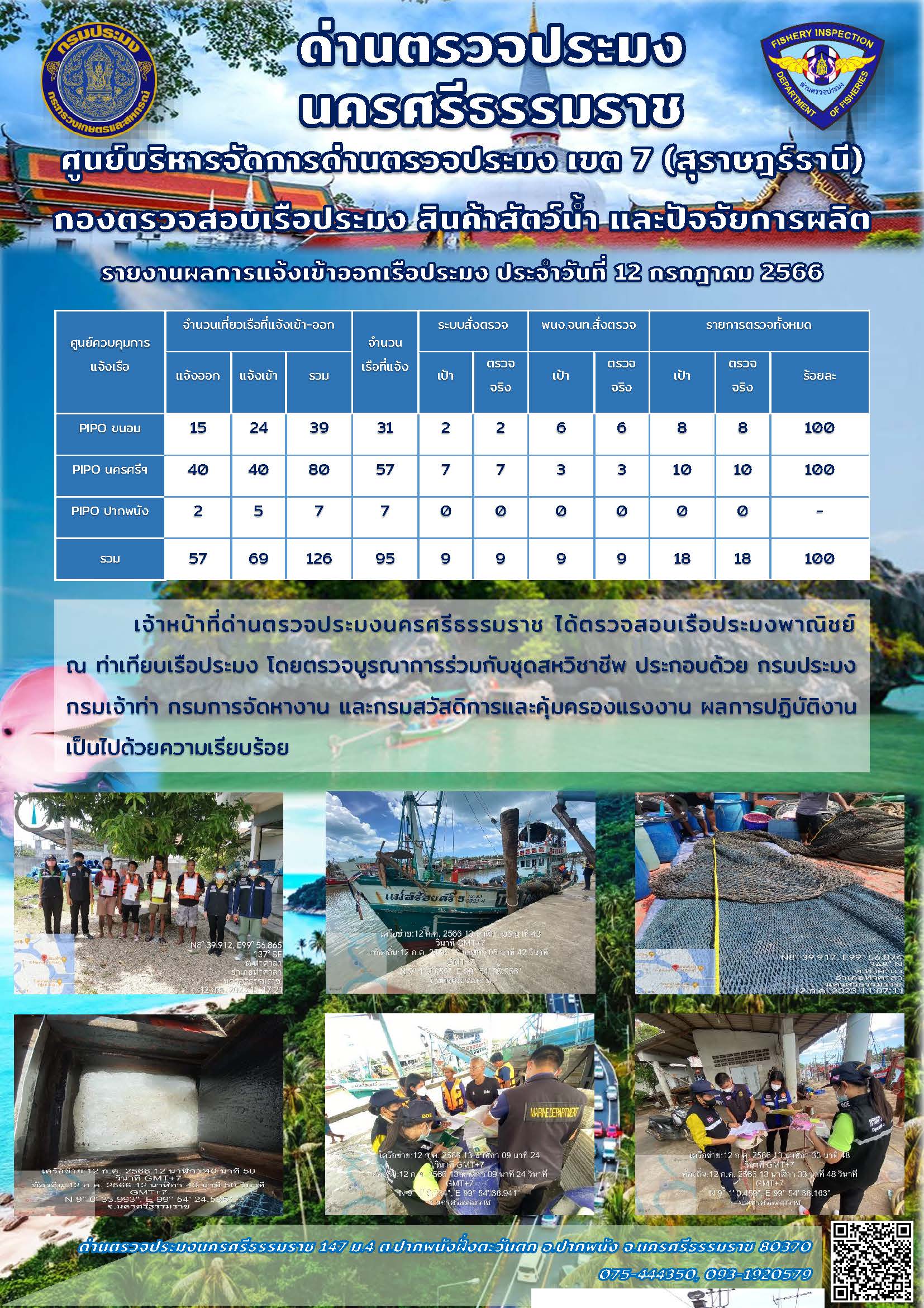 รายงานการปฏิบัติงาน ประจำวันที่ 12 กรกฎาคม 2566..คลิก