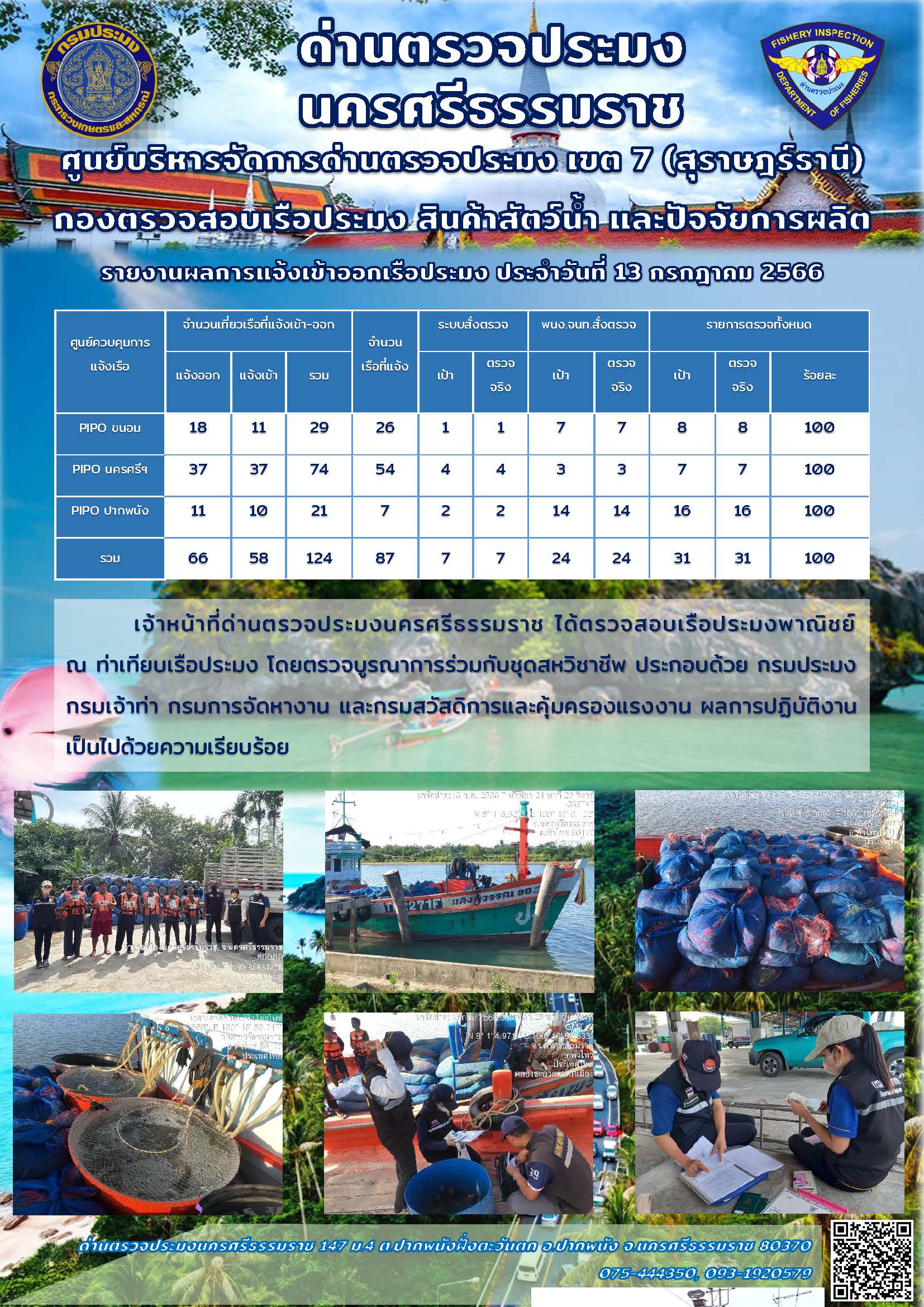 รายงานการปฏิบัติงาน ประจำวันที่ 13 กรกฎาคม 2566..คลิก