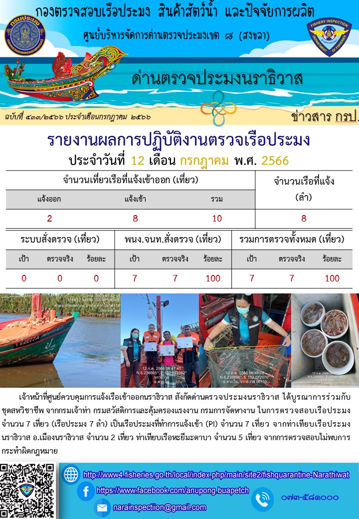 ประชาสัมพันธ์ด่านตรวจประมงนราธิวาส ประจำวันที่ 12 กรกฎาคม 2566..คลิก