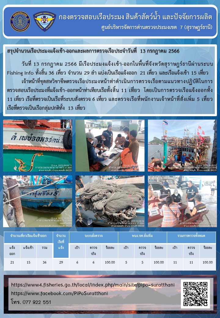 รายงานการปฏิบัติงานของศูนย์บริหารจัดการด่านตรวจประมงเขต 7 (สุราษฎร์ธานี) ประจำวันที่ 13 กรกฎาคม 2566..คลิก