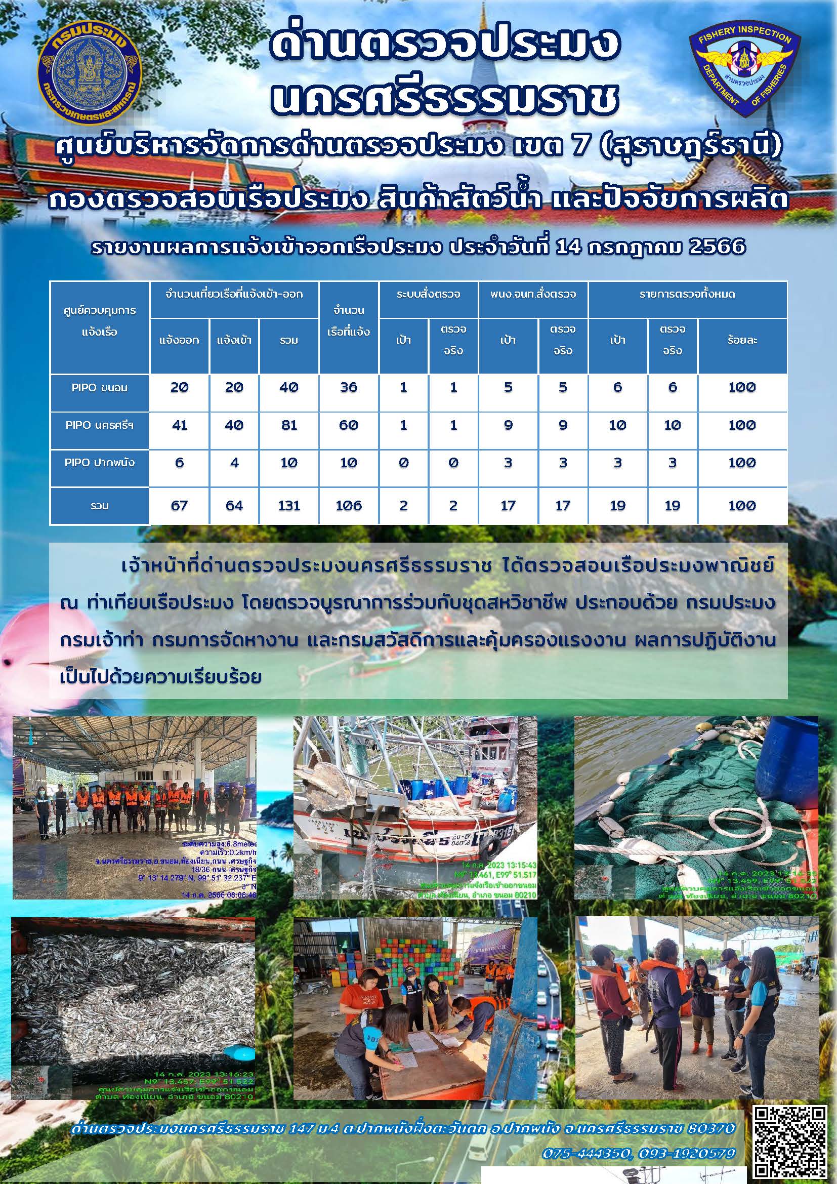 รายงานการปฏิบัติงาน ประจำวันที่ 14 กรกฎาคม 2566..คลิก