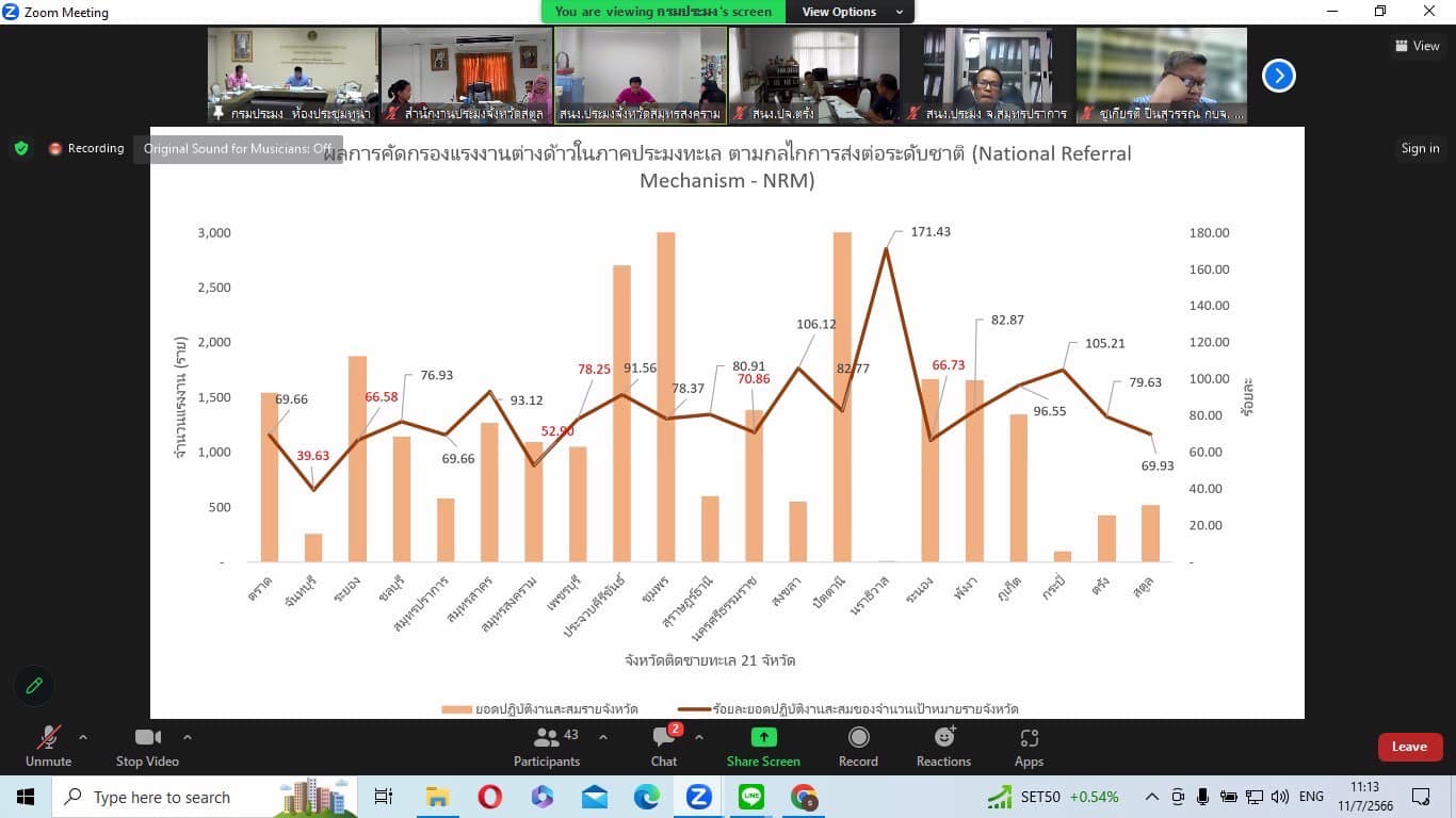 สำนักงานประมงจังหวัดสตูลเข้าร่วมประชุมติดตามความก้าวหน้าการดำเนินงานโครงการปฏิบัติการคัดกรองแรงงานต่างด้าวในภาคประมงทะเล ตามกลไกการส่งต่อระดับชาติ (National Referral Mechanism - NRM) ครั้งที่ 3..คลิก
