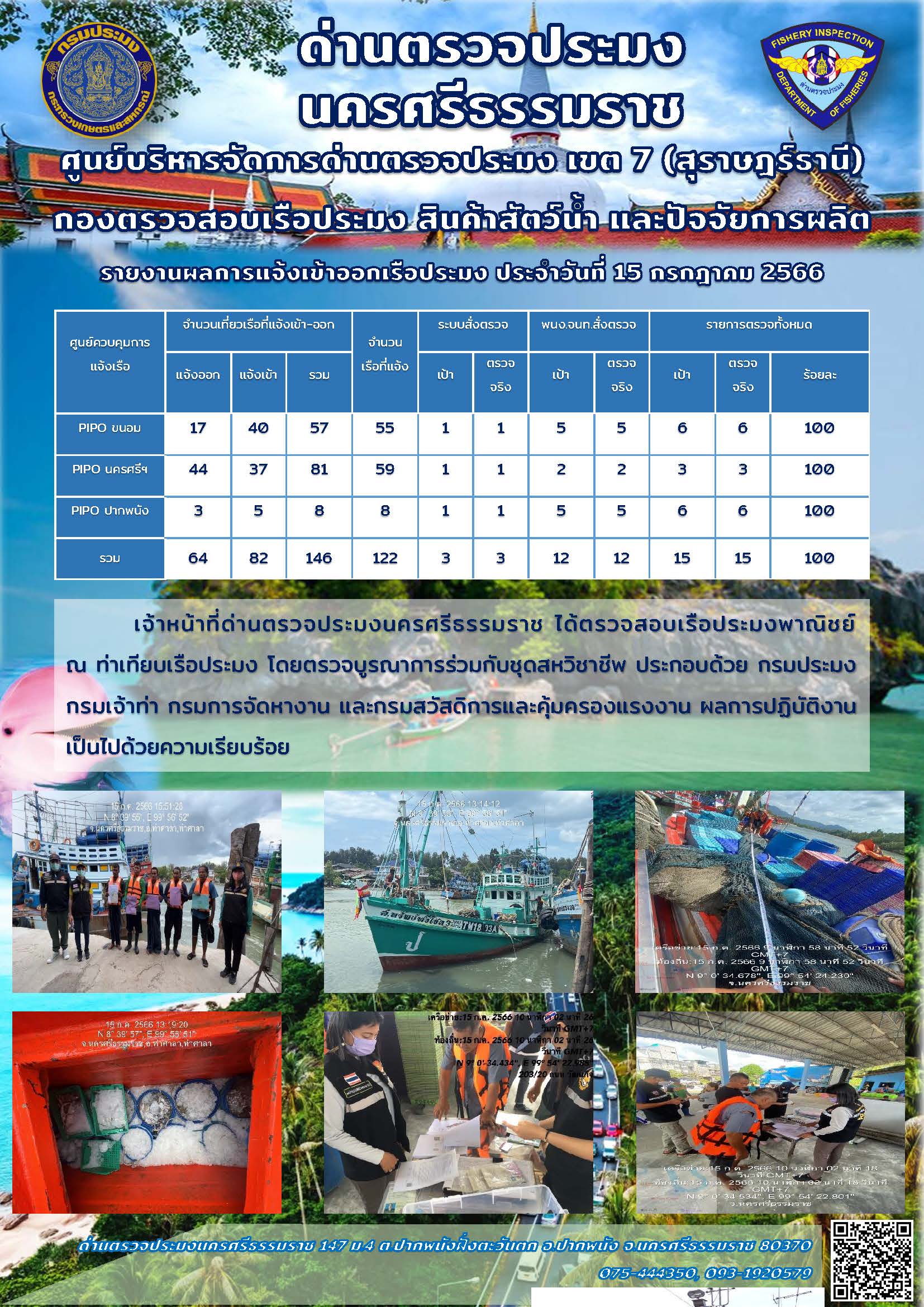 รายงานการปฏิบัติงาน ประจำวันที่ 15 กรกฎาคม 2566..คลิก