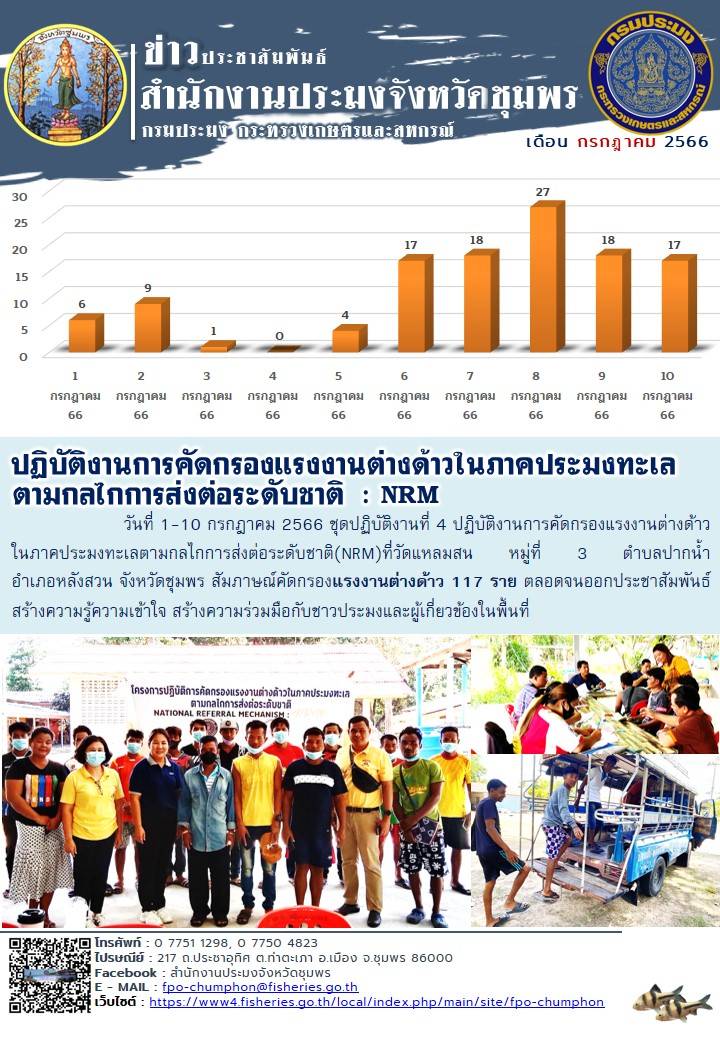 ปฎิบัติงานการตรวจคัดกรองแรงงานต่างด้าวในภาคประมงทะเล ตามกลไกการส่งต่อระดับชาติ (National Referral Mechanism – NRM)..คลิก
