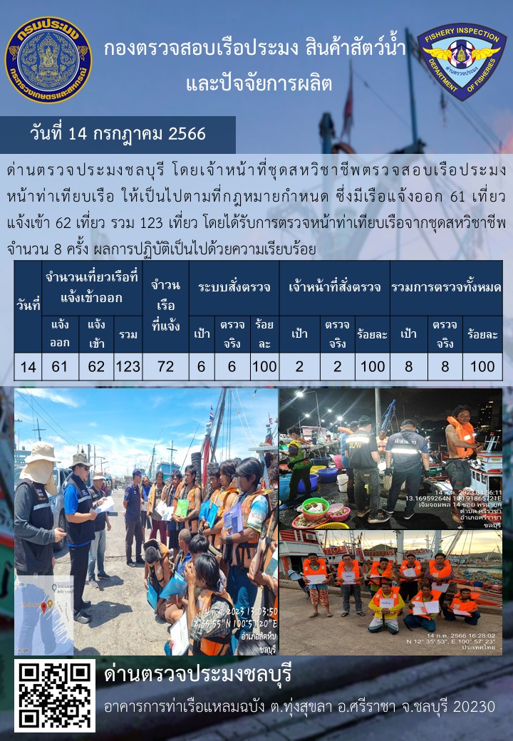 การปฏิบัติงานของเจ้าหน้าที่ด่านตรวจประมงชลบุรีประจำวันที่ ๑๔ กรกฏาคม ๒๕๖๖..คลิก