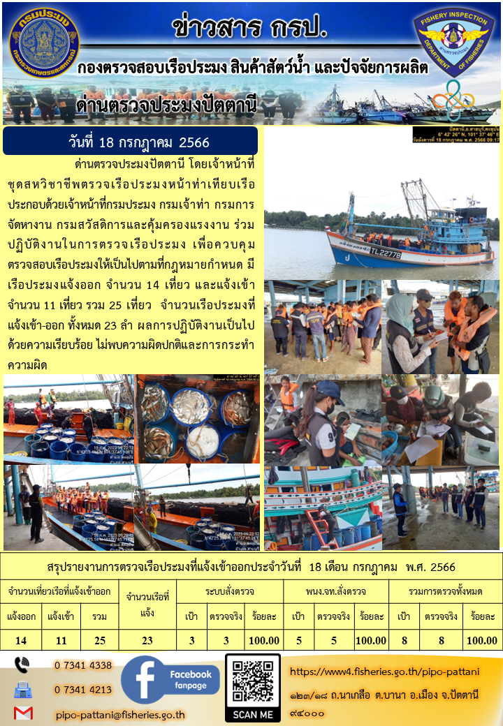 ข่าวสารการปฏิบัติงาน ด่านตรวจประมงปัตตานี วันที่ 18 กรกฎาคม 2566..คลิก