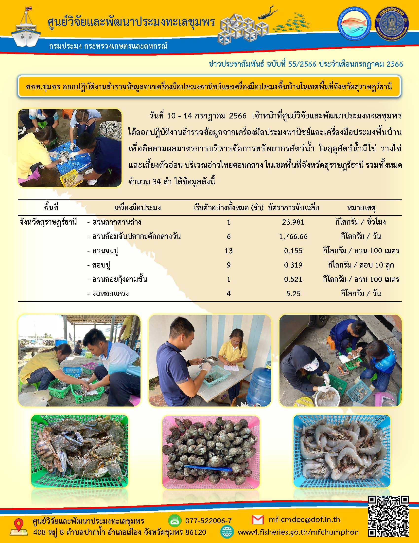 ศพท.ชุมพร ออกปฎิบัติงานสำรวจข้อมูลจากเครื่องมือประมงพานิชย์และเครื่องมือประมงพื้นบ้านในเขตพื้นที่จังหวัดสุราษฎร์ธานี