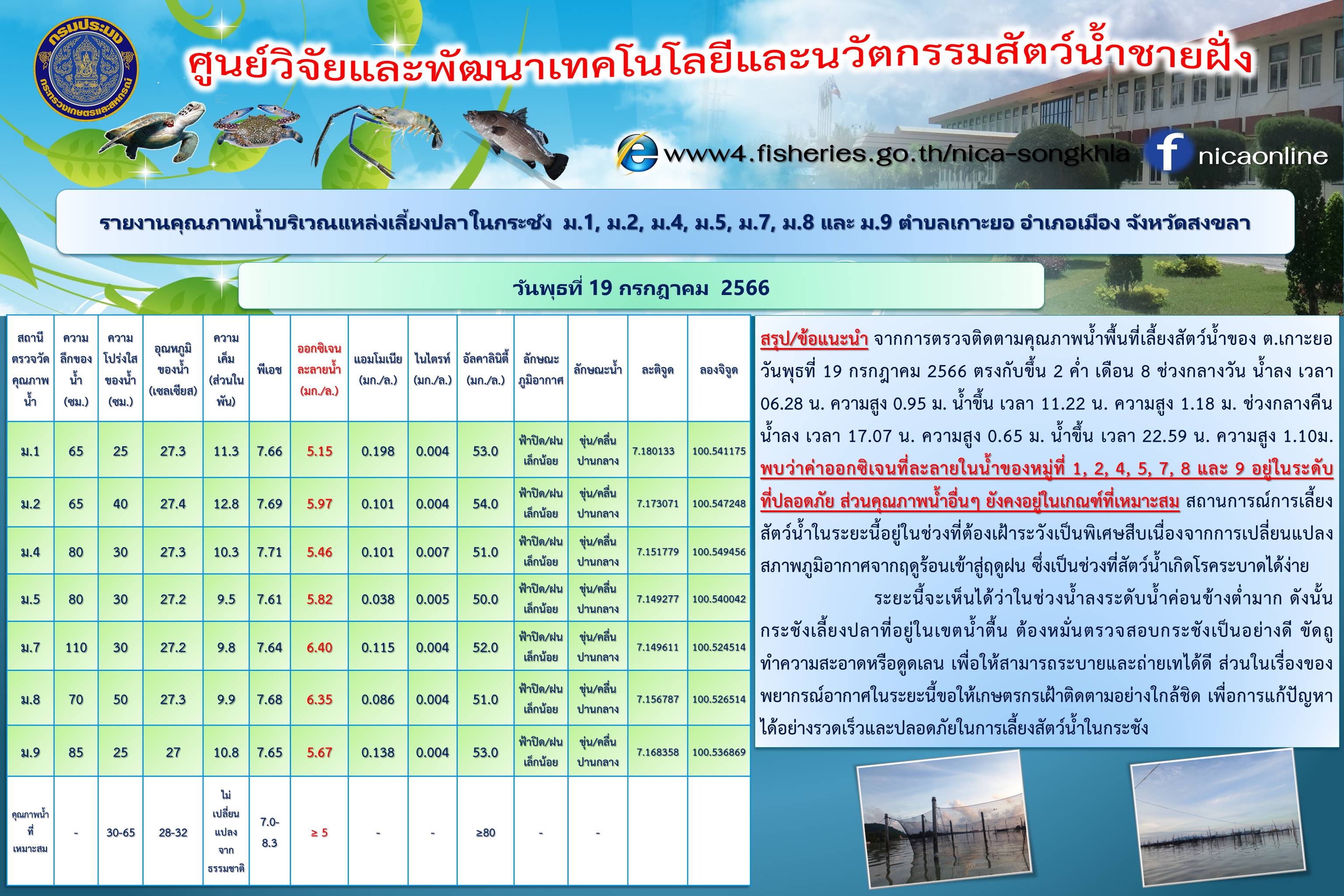 รายงานคุณภาพน้ำ ตำบลเกาะยอ อำเภอเมือง จังหวัดสงขลา 19 กรกฎาคม 2566..คลิก