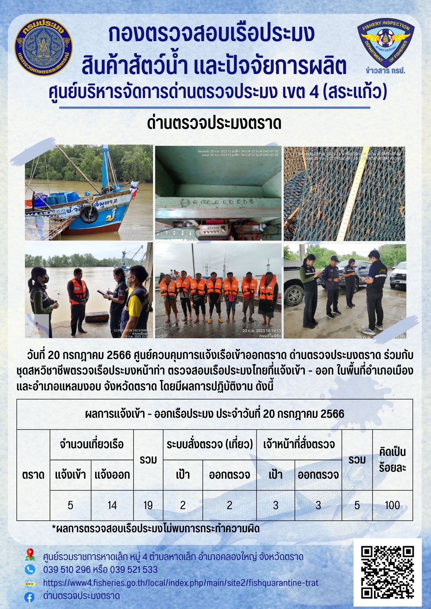 ผลการปฏิบัติงานของศูนย์ควบคุมการแจ้งเรือเข้าออกตราด ด่านตรวจประมงตราด ประจำวันที่ 20 กรกฎาคม 2566..คลิก