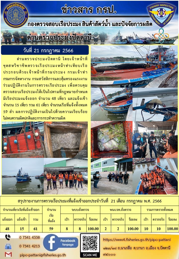 ข่าวสารการปฏิบัติงาน ด่านตรวจประมงปัตตานี วันที่ 21 กรกฎาคม 2566..คลิก