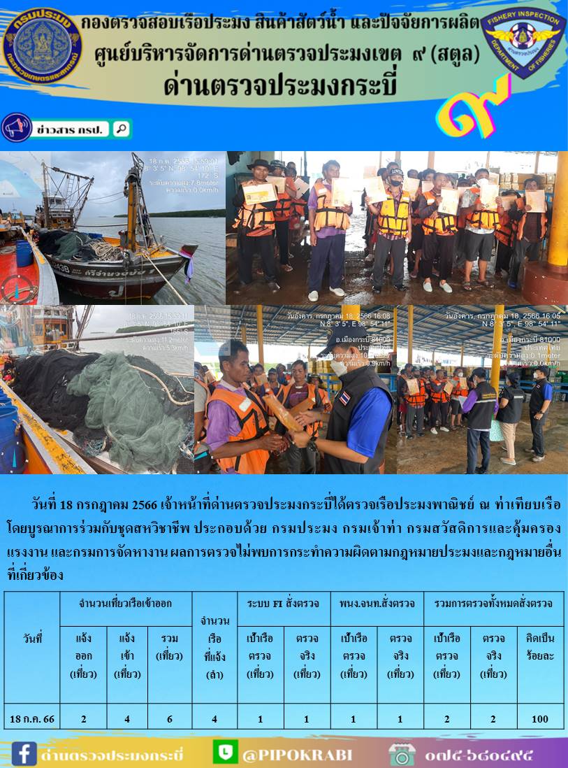 ผลการปฏิบัติงานตรวจเรือประมงหน้าท่าประจำวันที่ 17-19 กรกฎาคม 2566..คลิก