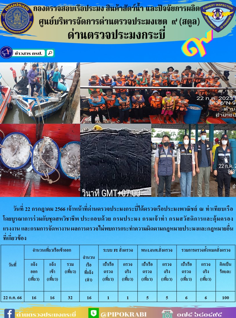ผลการปฏิบัติงานตรวจเรือประมงหน้าท่าประจำวันที่ 20-23 กรกฏาคม 2566..คลิก
