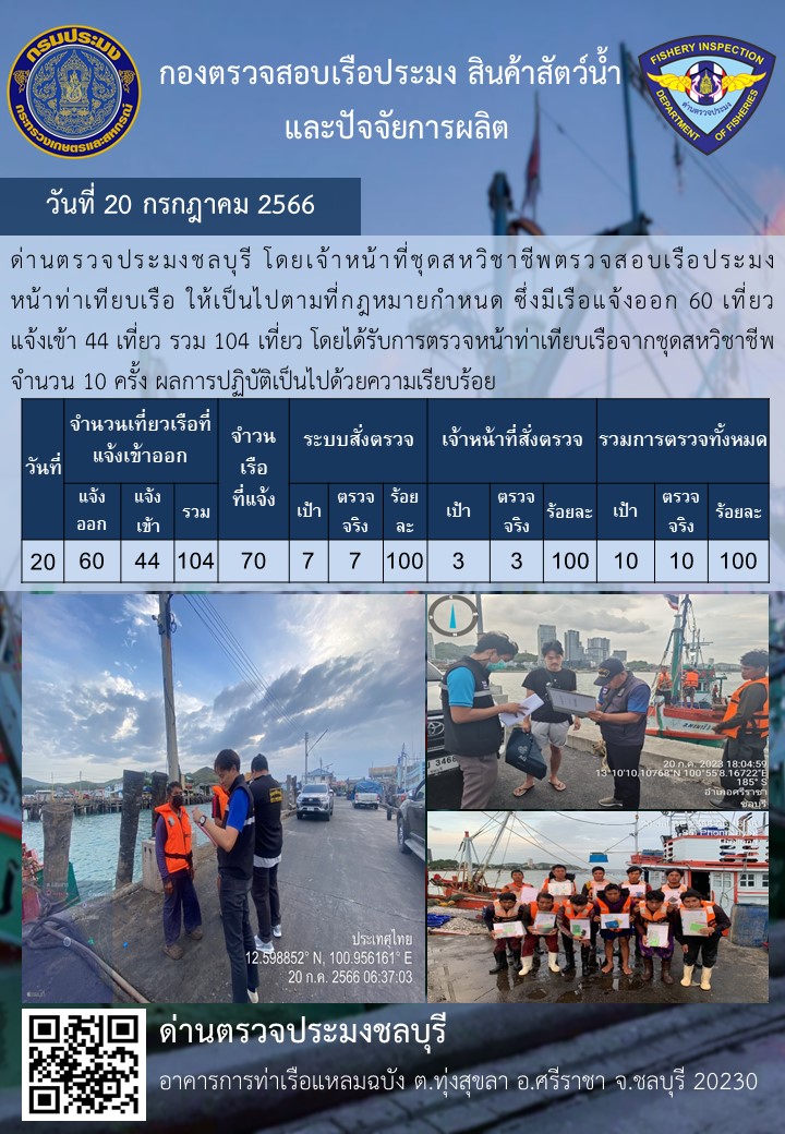 การปฏิบัติงานของเจ้าหน้าที่ด่านตรวจประมงชลบุรีประจำวันที่ ๒๐ กรกฏาคม ๒๕๖๖..คลิก